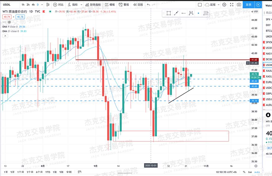 [10月23日策略]黄金/原油/英镑/欧元/美日/澳元/标普/BTC/BCH