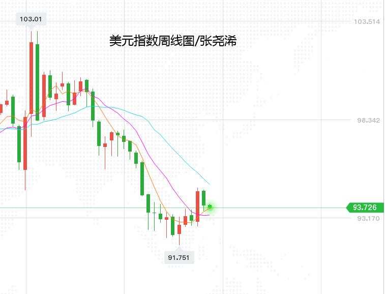 张尧浠：动荡之下黄金尽显观望、反弹上破等待市场蓄力