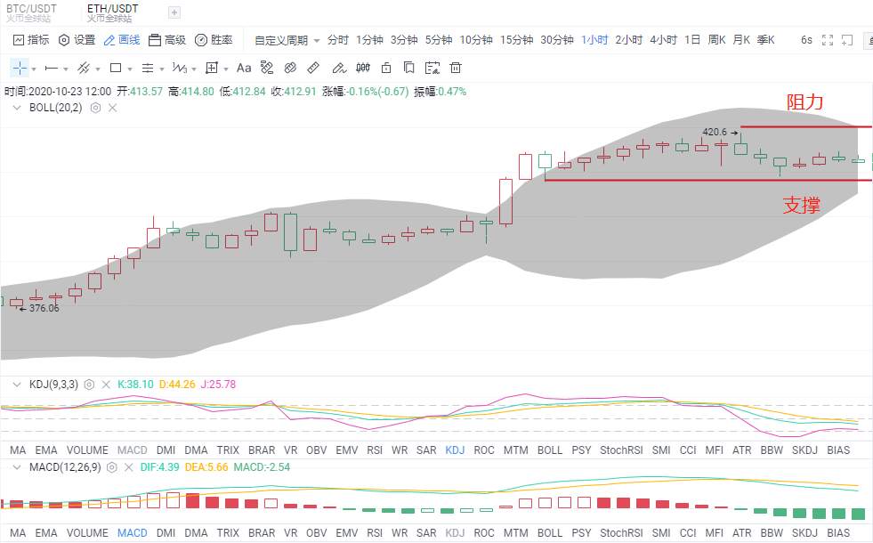 金财币：10.23比特币行情分析  牛市回撤为更有力突破？