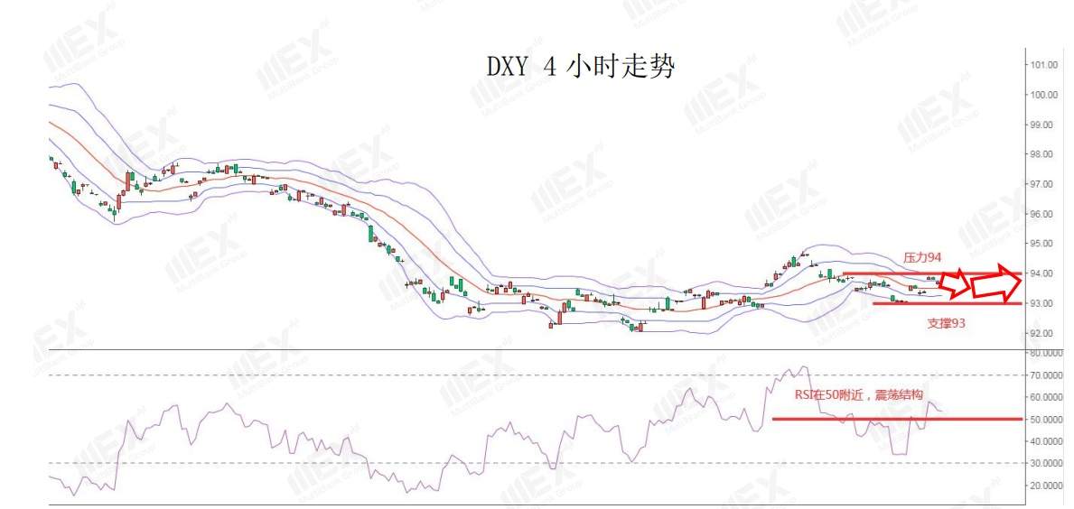 MEXGroup：避嫌情绪有所降温，短线美元或有调整