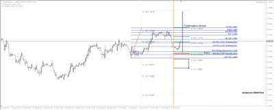 EUR/USD Aiming for Bullish Continuation