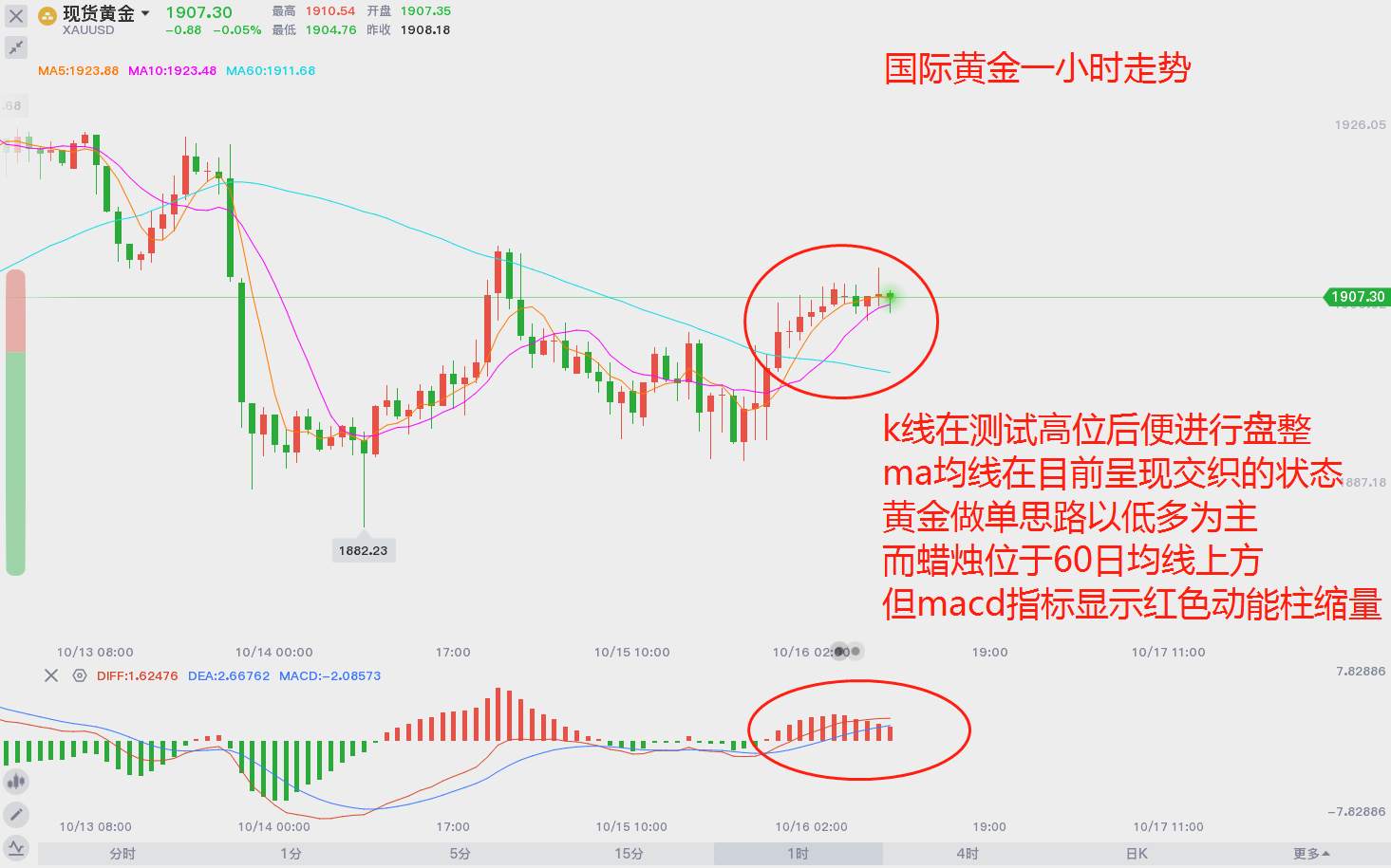 多空交织，黄金何时破位？
