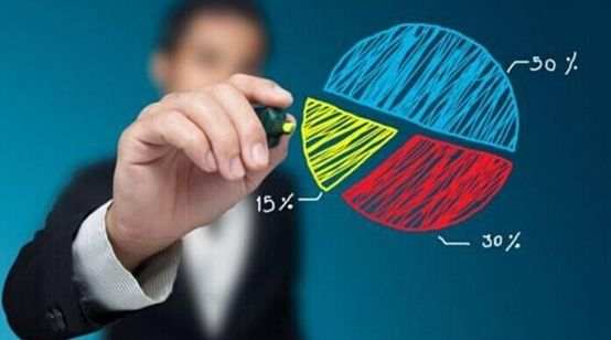如何投资黄金，炒黄金怎么入门？