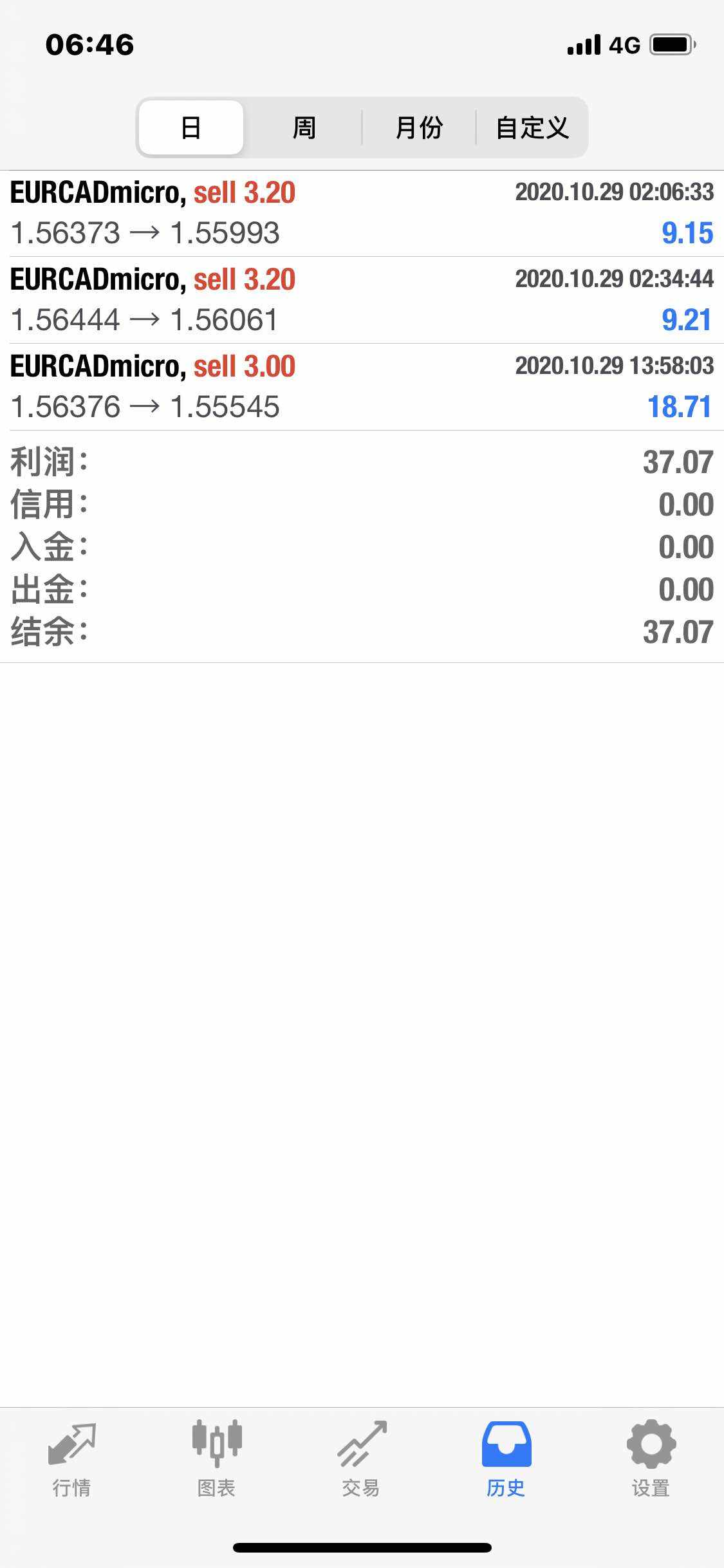 feed image
