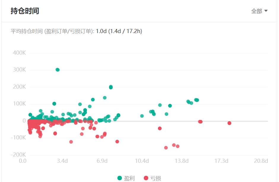 赌神or赌棍？——勇者别嚣张