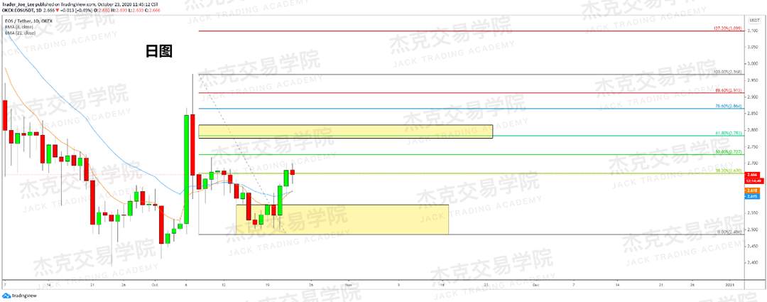 [10月23日策略]黄金/原油/英镑/欧元/美日/澳元/标普/BTC/BCH