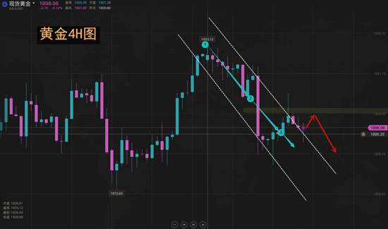 夏黛清：10.15黄金系好安全带反弹继续空，原油顺势空