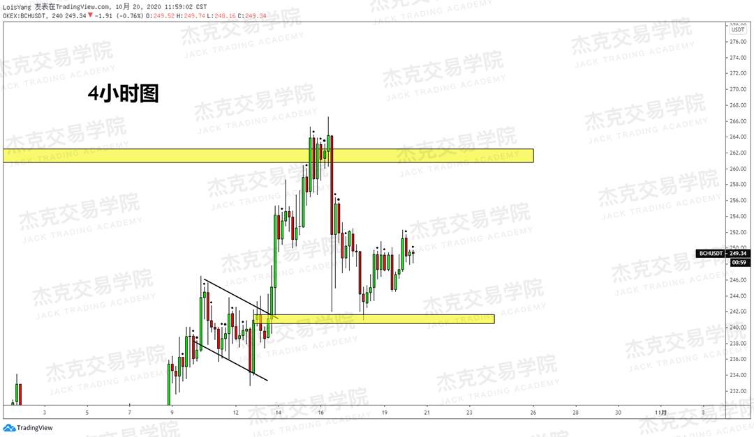 [10月20日策略]黄金/原油/英镑/欧元/美日/澳元/标普/BTC/BCH