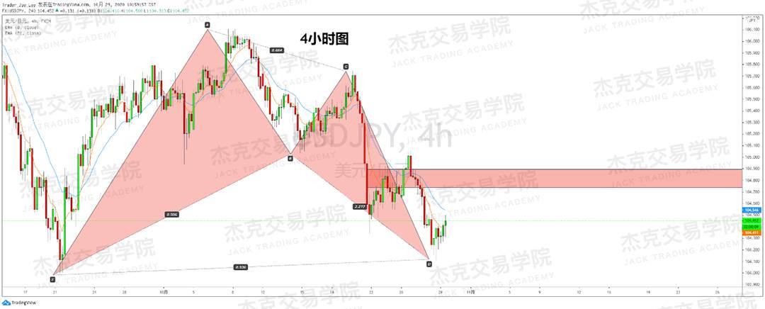 [10月29日策略]黄金/原油/英镑/欧元/美日/澳元/标普/BTC/BCH