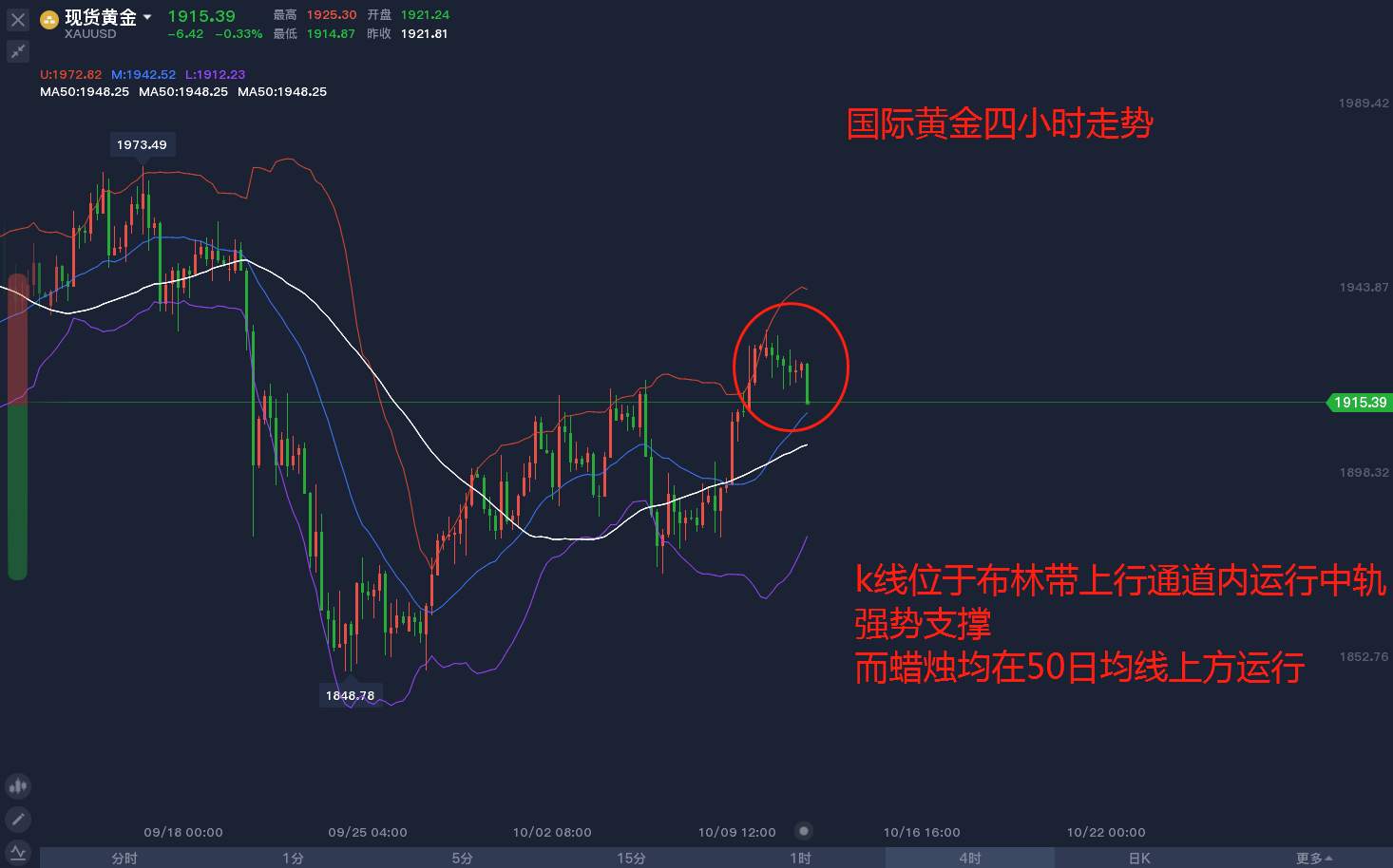 先抑后扬，属于你的黄金报告