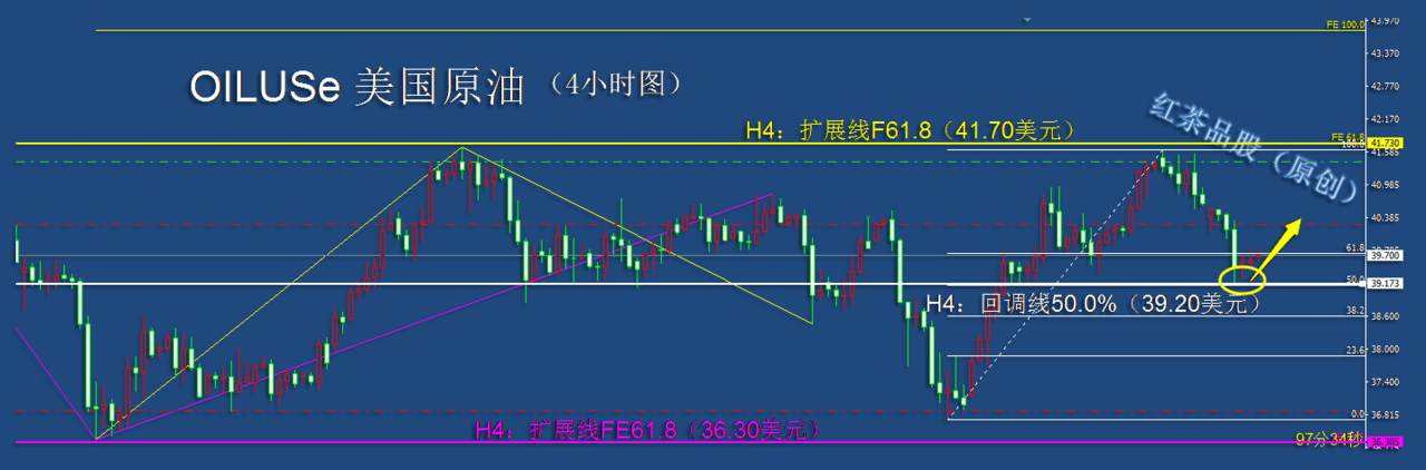10.13早茶：技术压力未突破，黄金短线恐面临冲高回落的风险