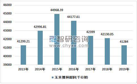 玉米从3块涨到5块，你还吃得起么？