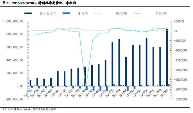 马斯克又放话！特斯拉下一个杀手级产品是它？这个前期大热板块或再迎脉冲