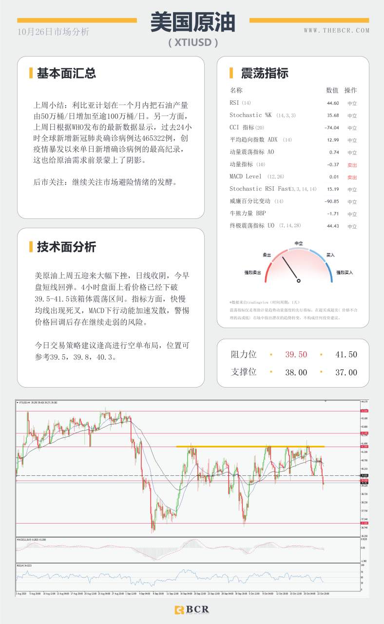 【百汇BCR今日市场分析2020.10.26】三大央行决议携手来袭，黄金能否打破横盘整理