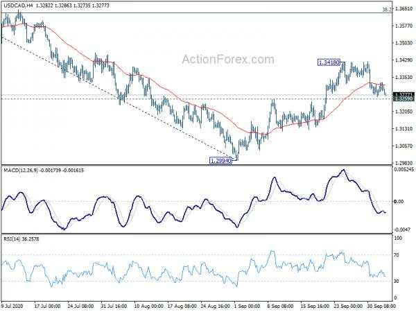 USD/CAD Daily Outlook