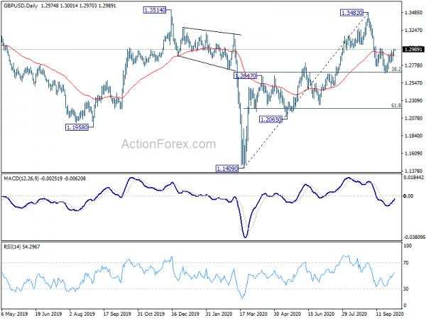 GBP/USD Daily Outlook