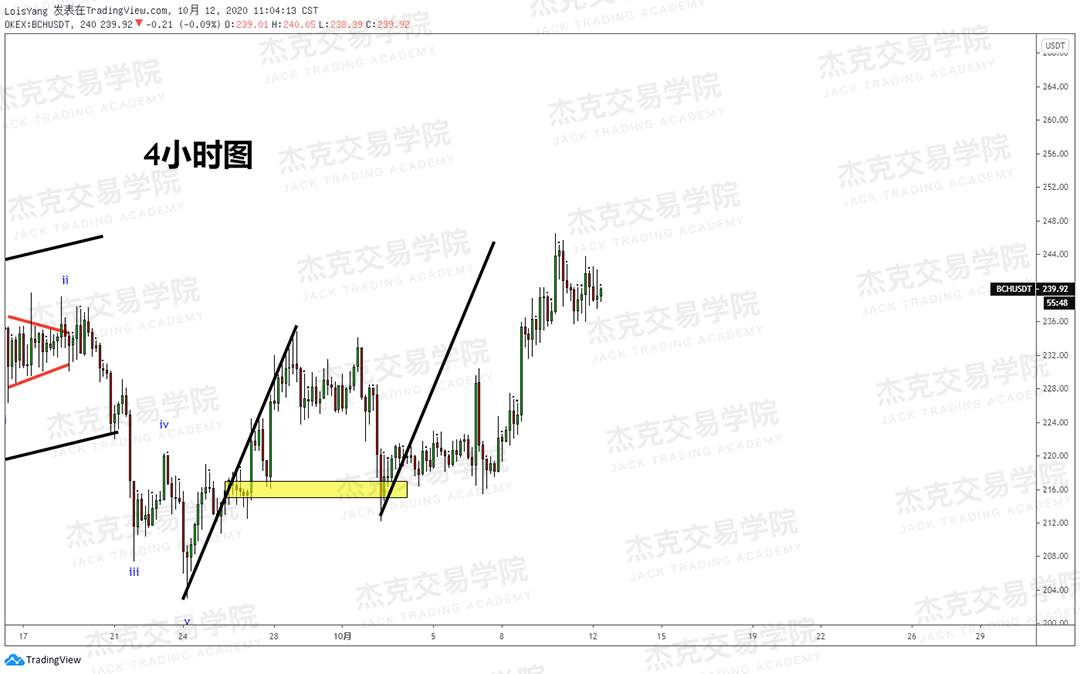 [10月12日策略]黄金/原油/英镑/欧元/美日/澳元/标普/BTC/BCH
