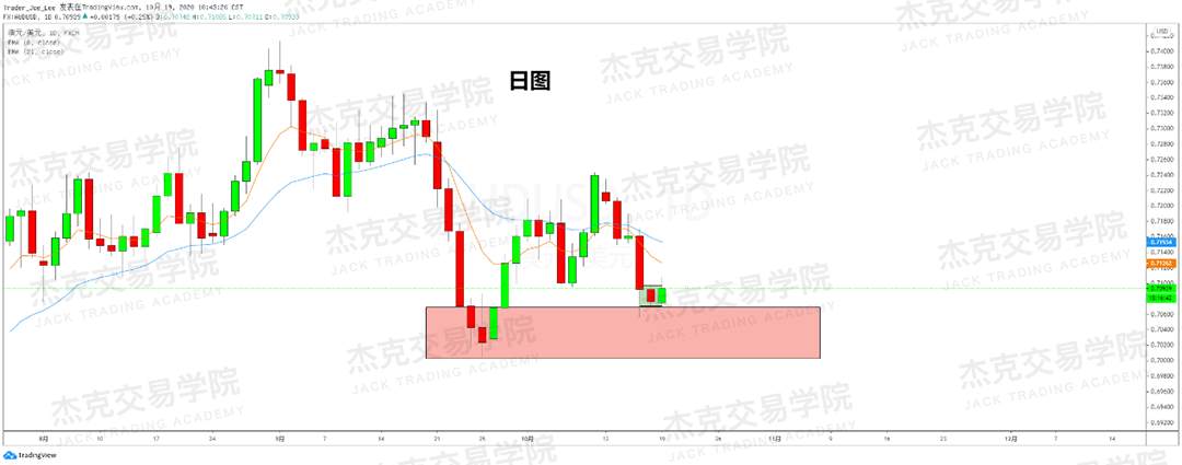 [10月19日策略]黄金/原油/英镑/欧元/美日/澳元/标普/BTC/BCH