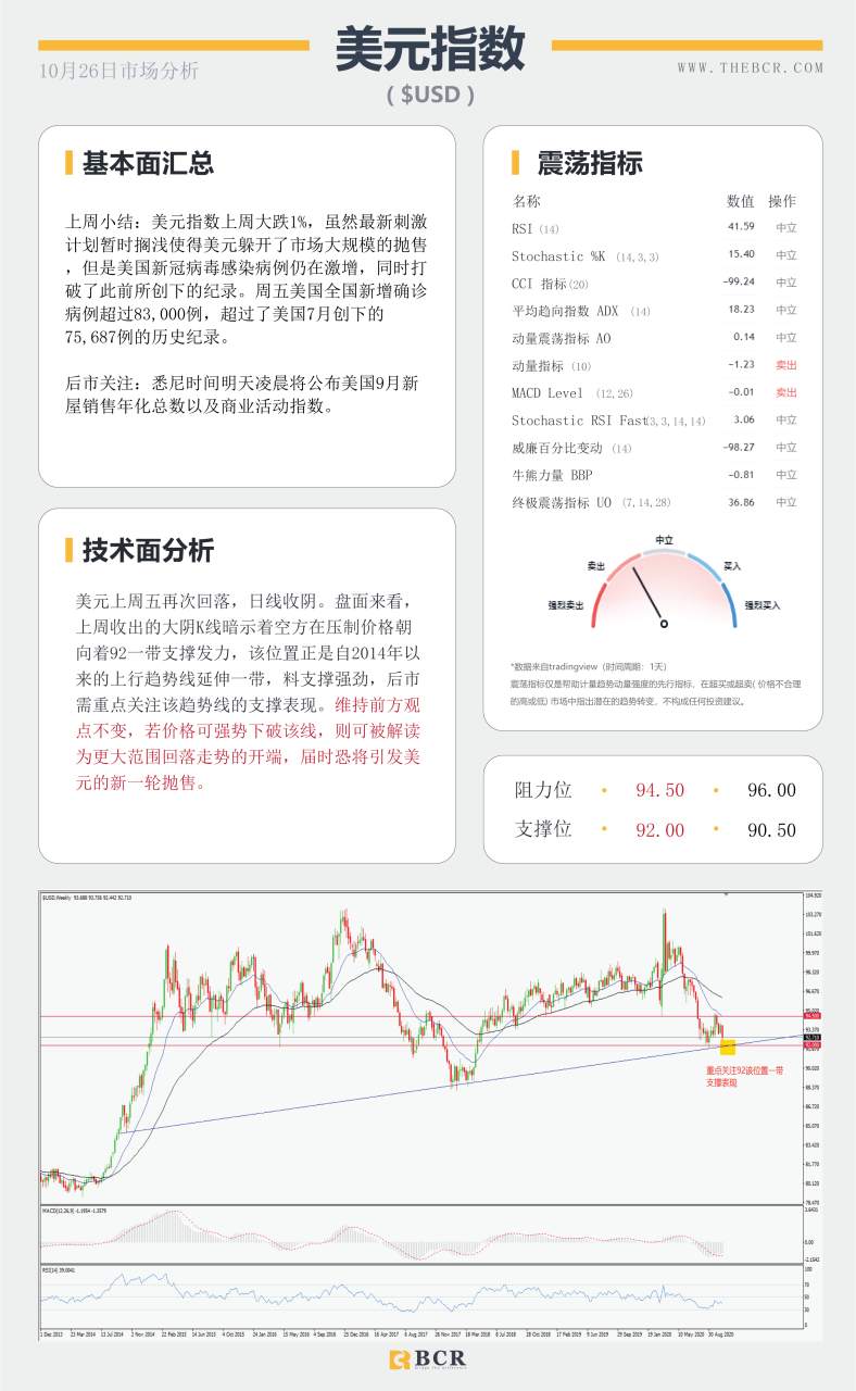 【百汇BCR今日市场分析2020.10.26】三大央行决议携手来袭，黄金能否打破横盘整理
