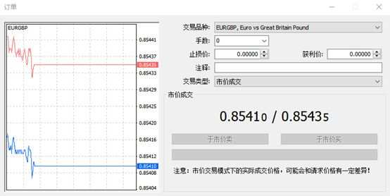 cfd（差价合约）和期货的区别？