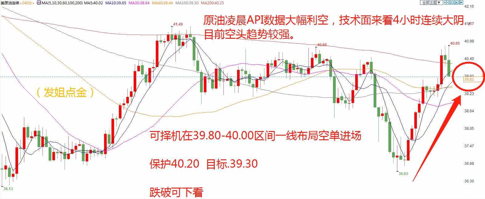 发姐点金
