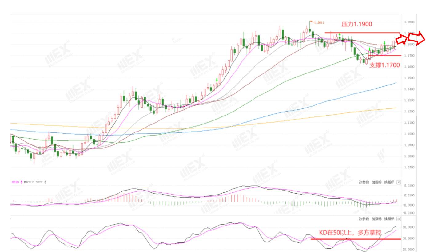 MEXGroup：每周策略2020-10-12
