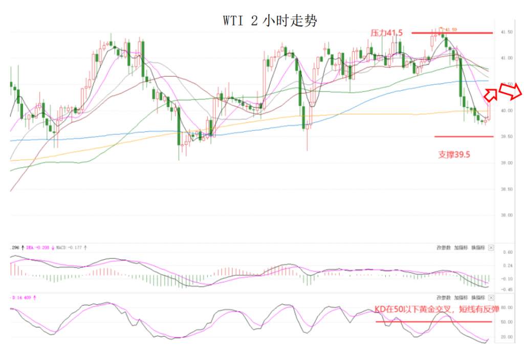 MEXGroup：晚间简报2020-10-22