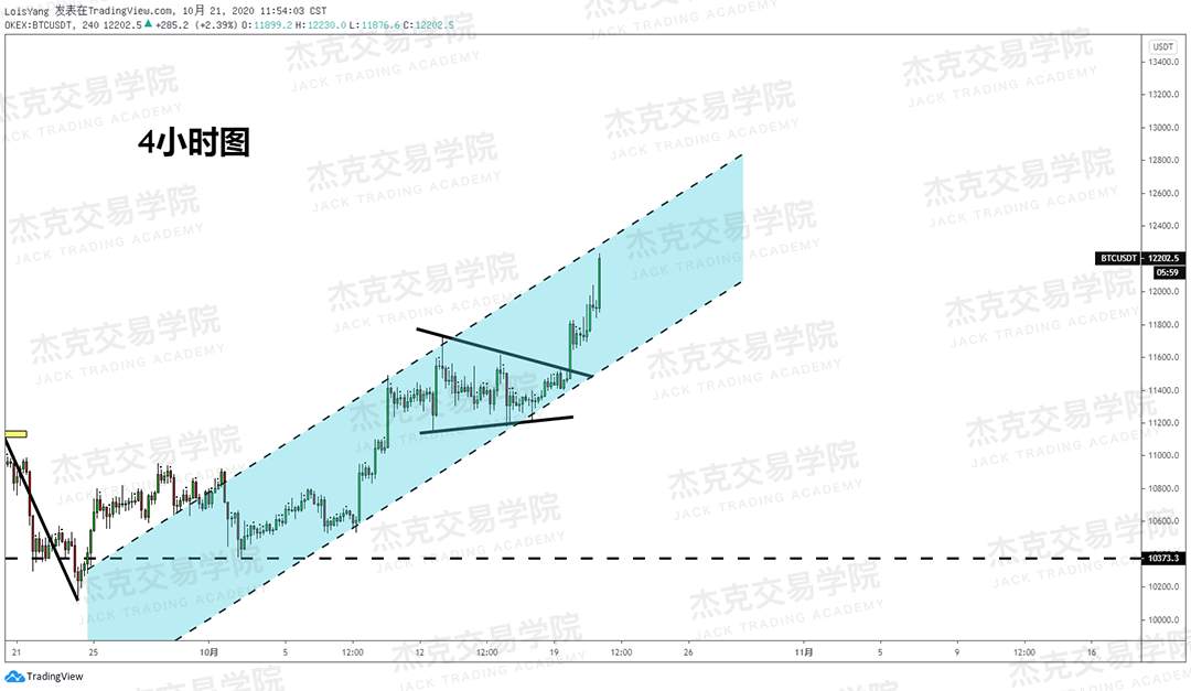 [10月21日策略]黄金/原油/英镑/欧元/美日/澳元/标普/BTC/BCH