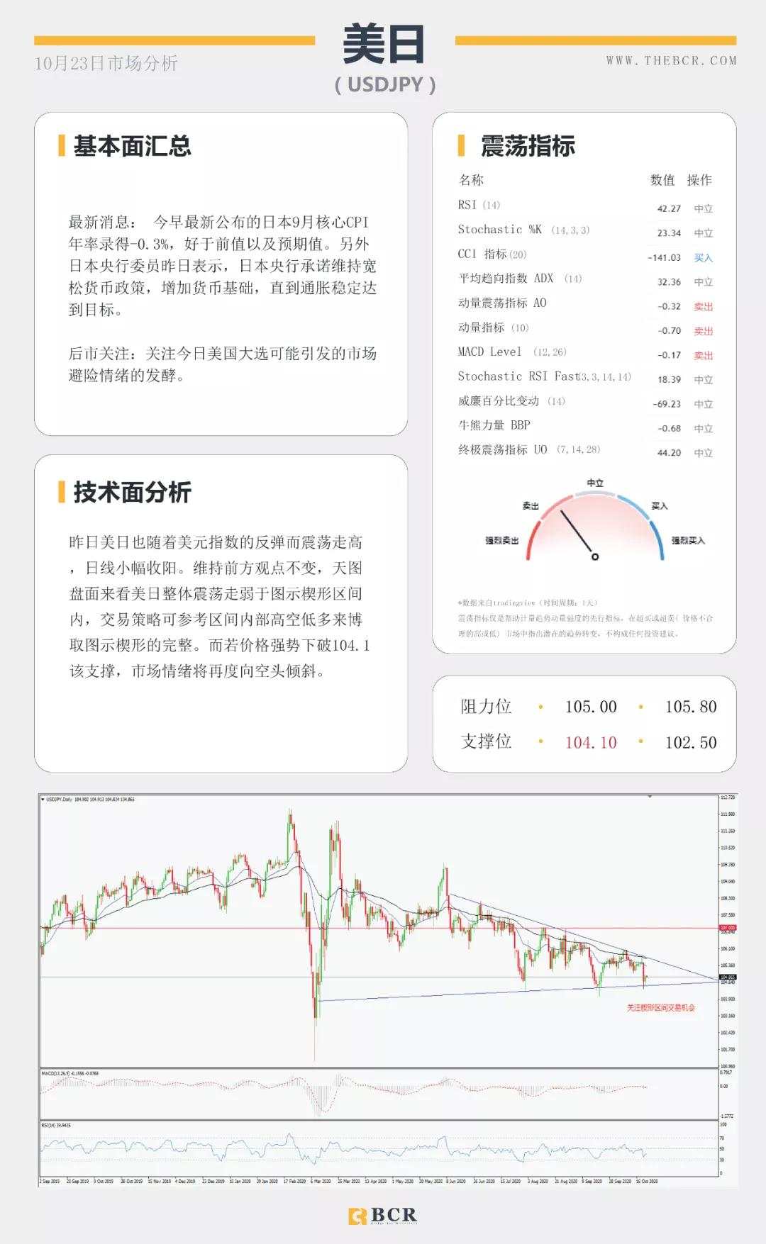 BCR10.23日货币、黄金、原油市场分析