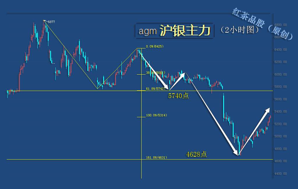 10.12早茶：黄金白银持续大涨，原油受压回落