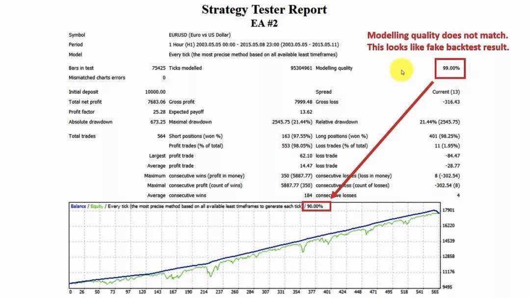 值得收藏！如何识别完美的EA收益曲线是不是伪造的