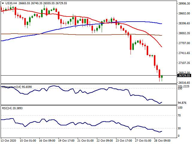 Daily Market Report - 29th Oct 2020