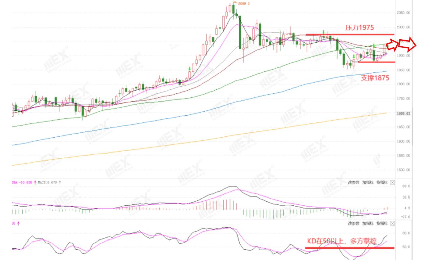 MEXGroup：每周策略2020-10-12