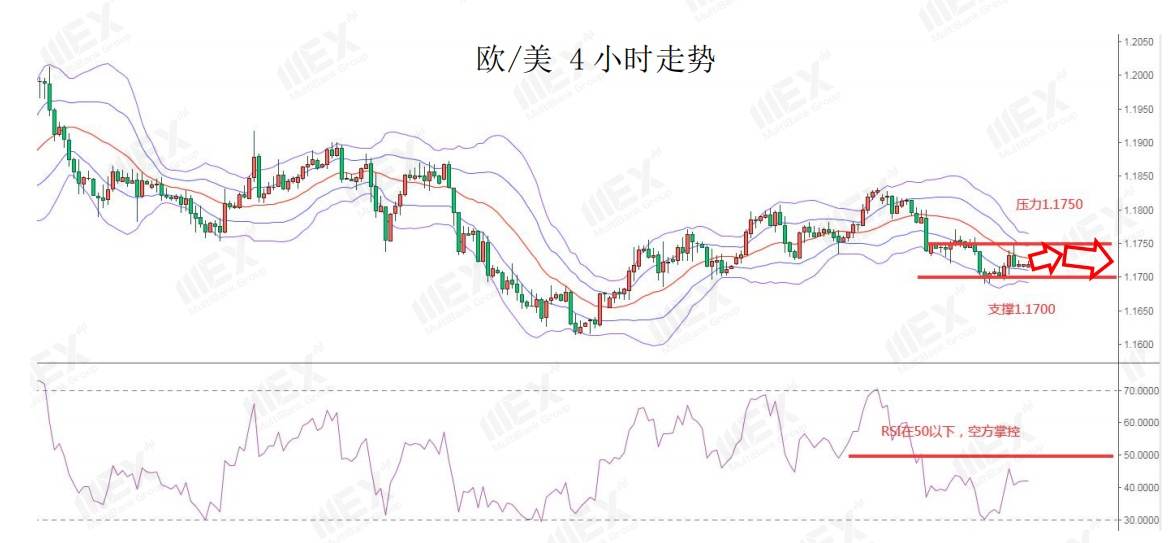 MEXGroup：避嫌情绪有所降温，短线美元或有调整