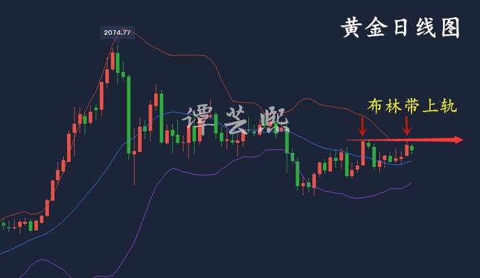 谭芸熙：黄金多头冲高后立即疲软动力不足？后市操作谨防空头反扑