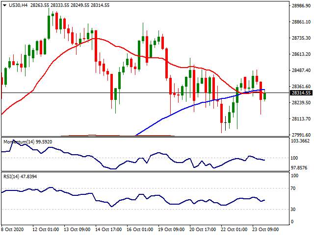 Daily Market Report - 26th Oct 2020
