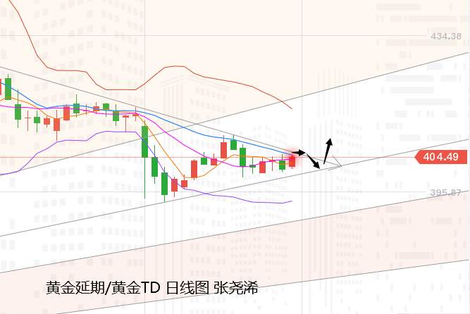 张尧浠：刺激预成美指连挫、黄金反弹关注回撤线目标阻力