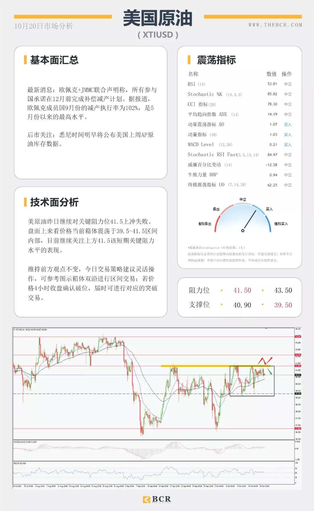 BCR10.20日货币、黄金、原油市场分析