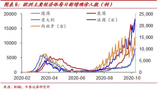 人民币会一直升值吗？