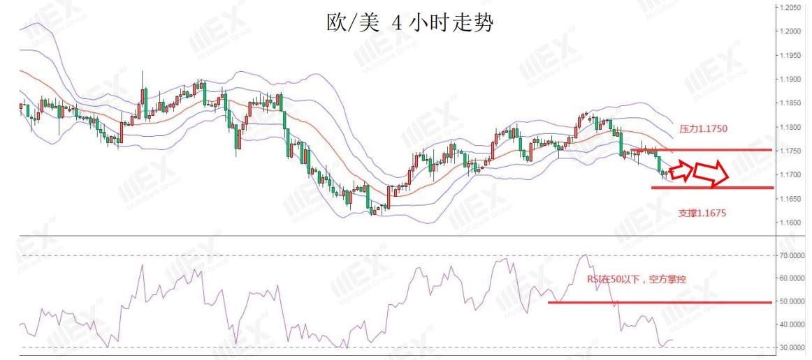 MEXGroup:欧美疫情爆发,避险需求或将继续推升美元