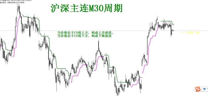 CY移动趋势线交易系统介绍
