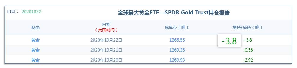 10.23早茶：黄金白银短线技术遇压回调，美国原油探底回升