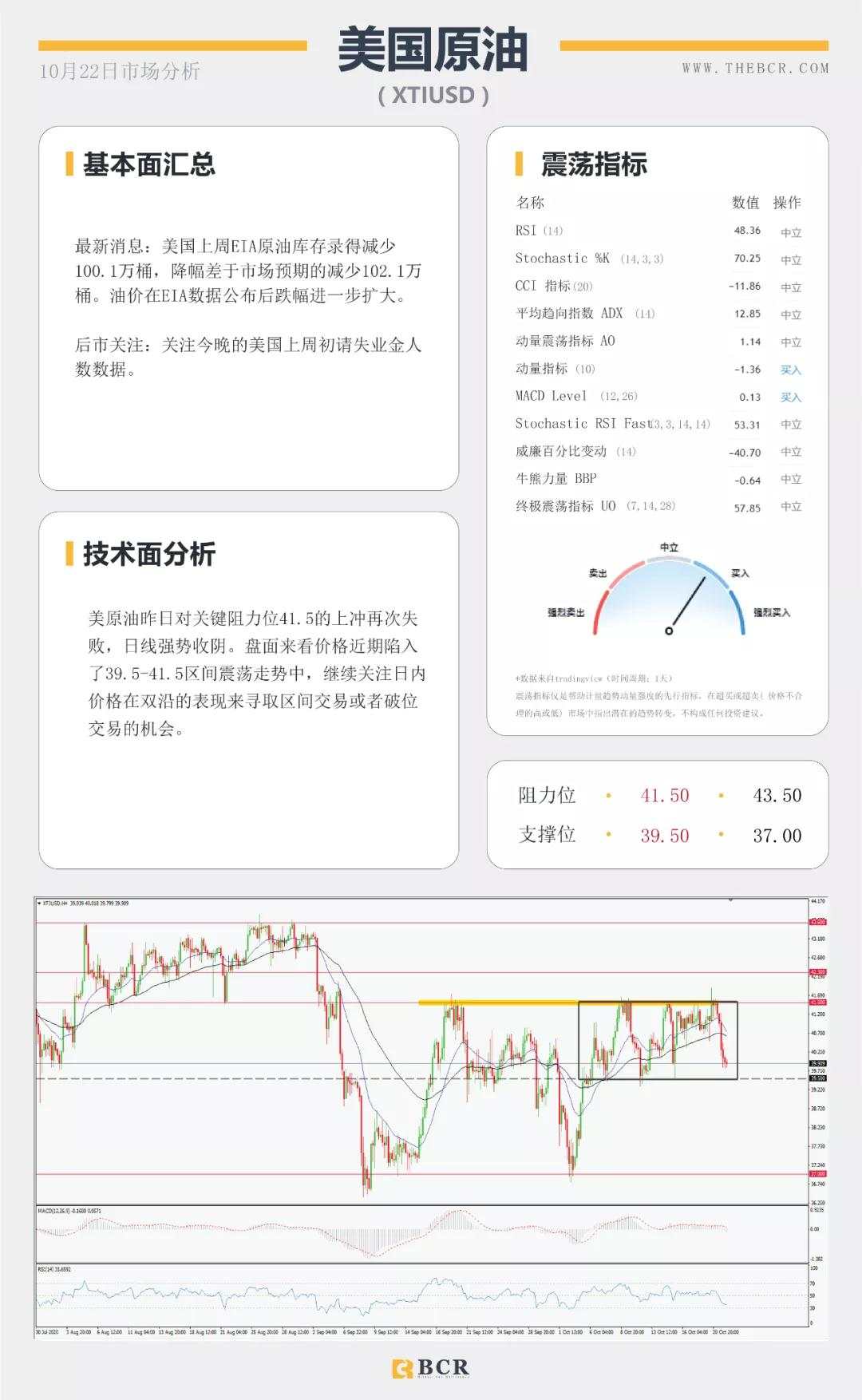 BCR10.22日货币、黄金、原油市场分析