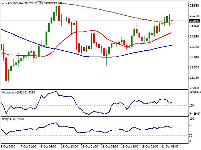 Daily Market Report - 22nd Oct 2020