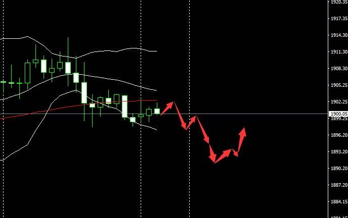 SMFX【市场早评】2020.10.19丨零售销售提振美元 黄金争夺千九关口