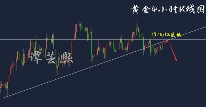 谭芸熙：全球疫情再次引发避险情绪？！黄金多头反扑还尚早？