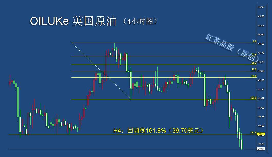 10.2夜盘：黄金白银全天震荡不一，国际原油又迎大跌