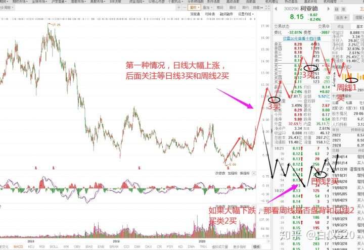 给你一个股票，你研究他的思路是什么？