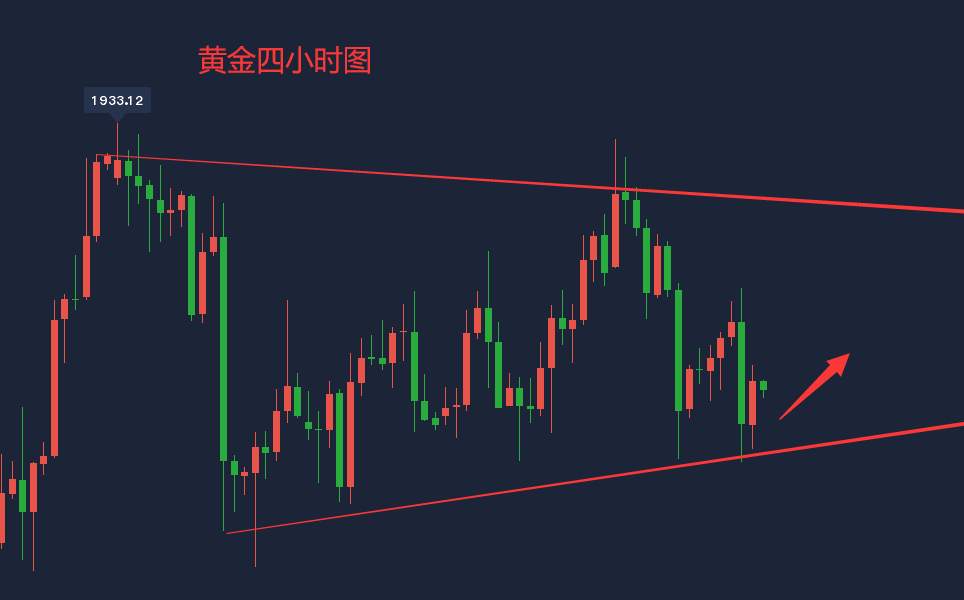 吴承梁：10.25美国大选临近市场震动不已，下周黄金何去何从？