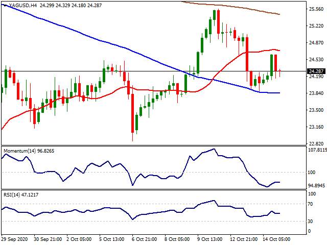 Daily Market Report - 15th Oct 2020
